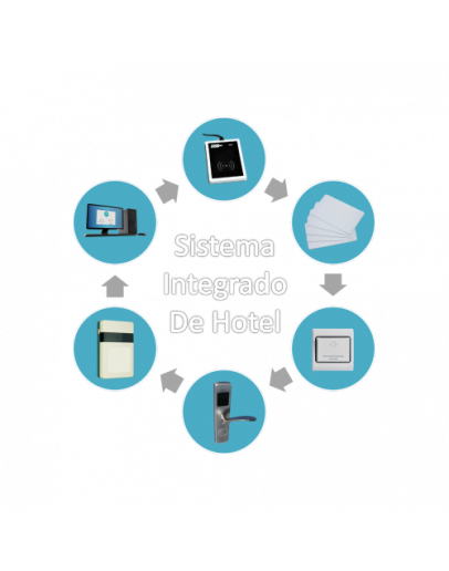 Mifare Hotel Software 