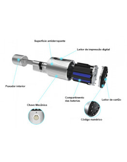 Electronic cylinder with remote management by TTLOCK
